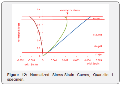 Click here to view Large Figure 12 Insights in Mining Science & Technology