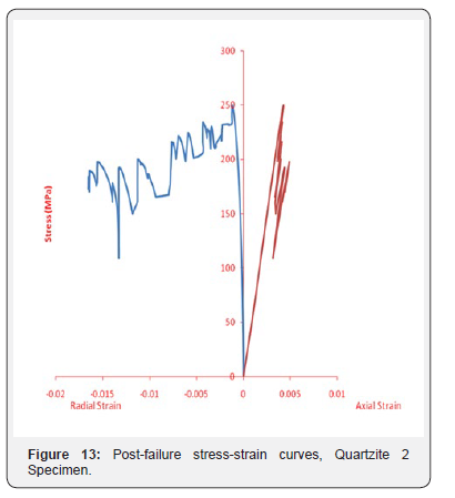 Click here to view Large Figure 13 Insights in Mining Science & Technology