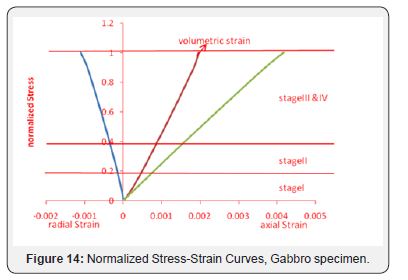 Click here to view Large Figure 14 Insights in Mining Science & Technology