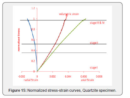 Click here to view Large Figure 15 Insights in Mining Science & Technology