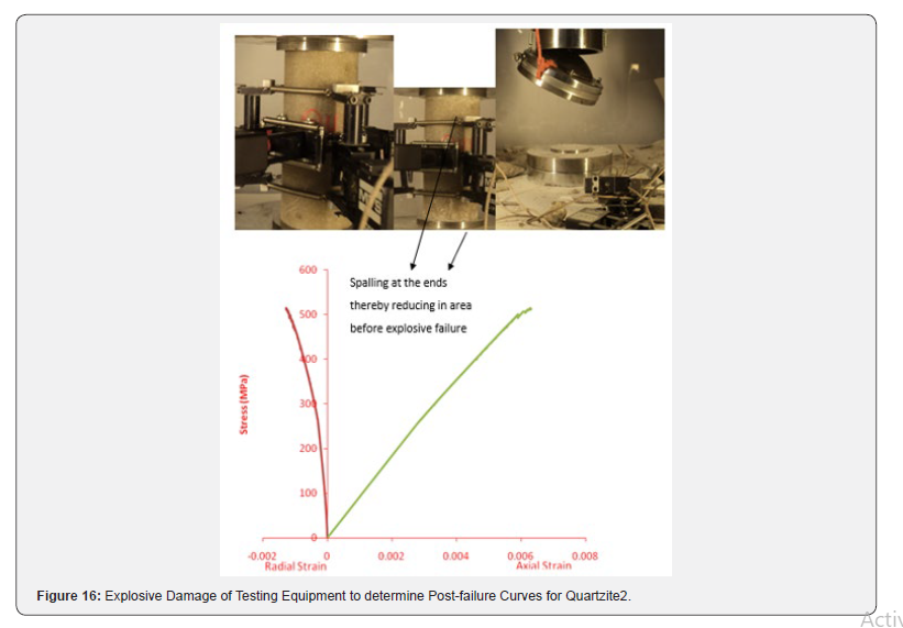 Click here to view Large Figure 16 Insights in Mining Science & Technology