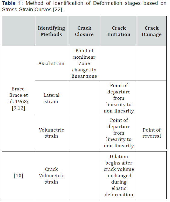 Click here to view Large Table 1 Insights in Mining Science & Technology