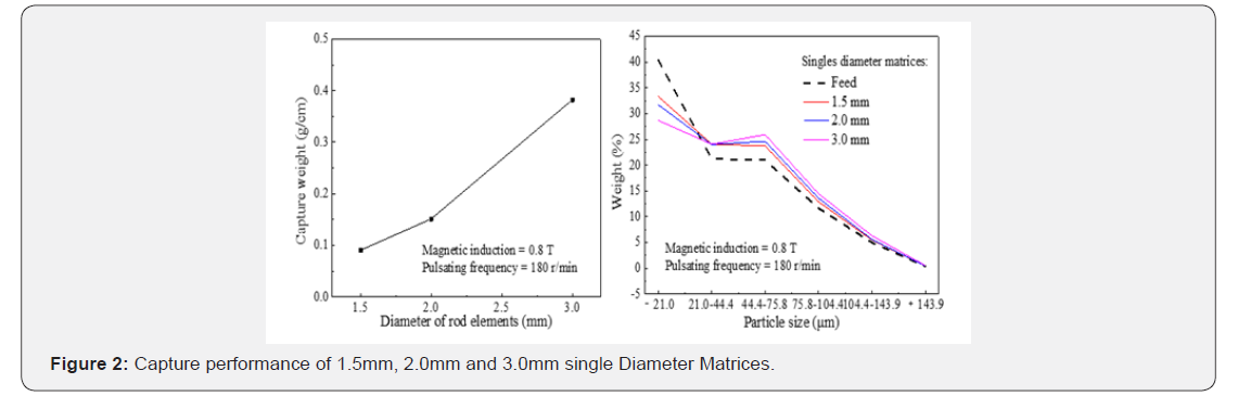 Click here to view Large Figure 2 Insights in Mining Science & Technology