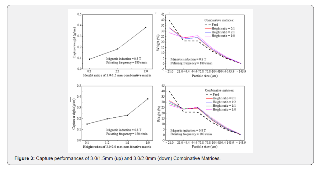 Click here to view Large Figure 3 Insights in Mining Science & Technology