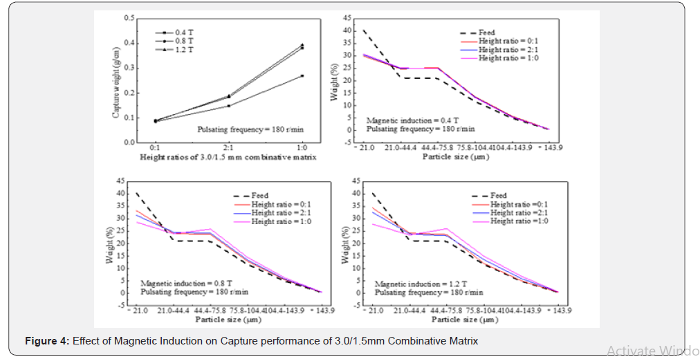 Click here to view Large Figure 4 Insights in Mining Science & Technology