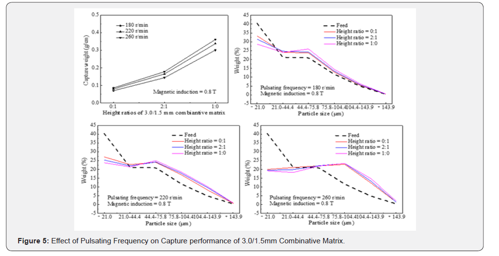 Click here to view Large Figure 5 Insights in Mining Science & Technology
