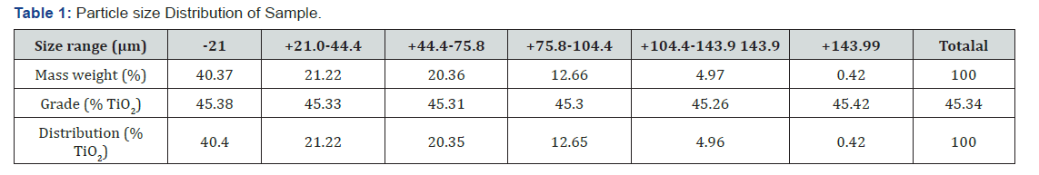 Click here to view Large Table 1 Insights in Mining Science & Technology