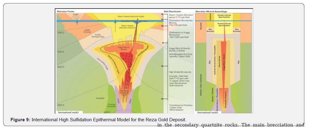 Click here to view Large Figure 10