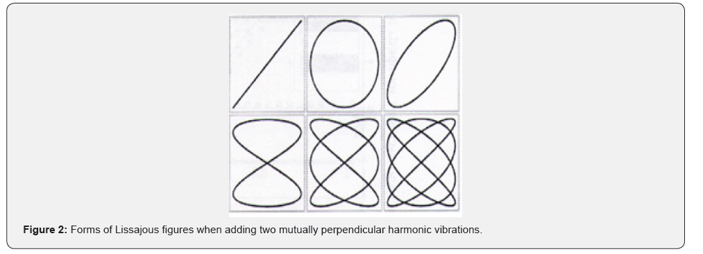 Click here to view Large Figure 2