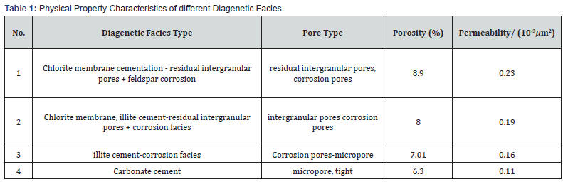 Click here to view Large Table 1
