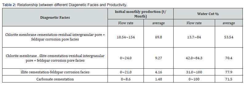 Click here to view Large Table 2