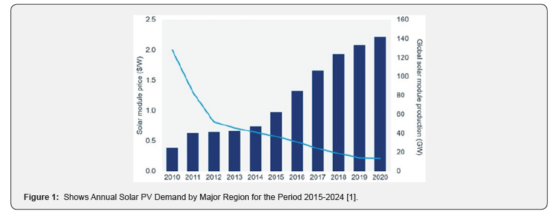 Click here to view Large Figure 1