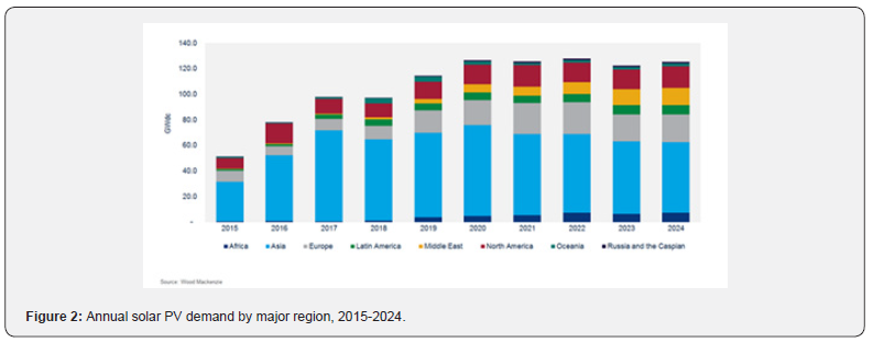 Click here to view Large Figure 2