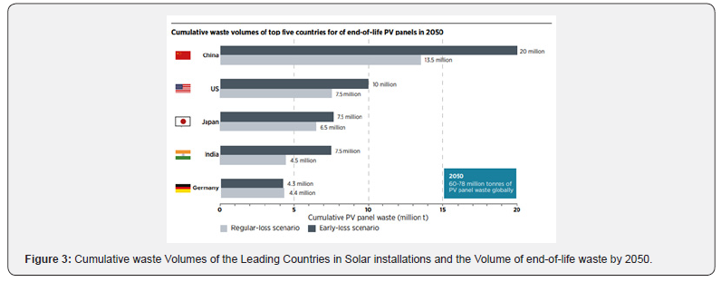 Click here to view Large Figure 3