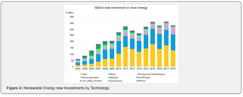 Click here to view Large Figure 4
