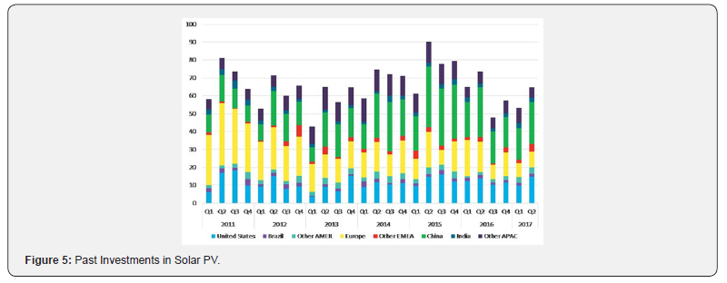 Click here to view Large Figure 5