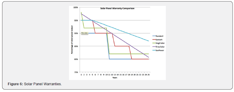 Click here to view Large Figure 6