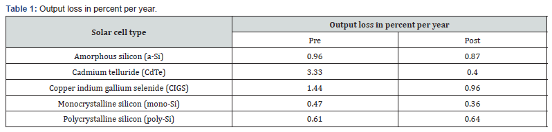 Click here to view Large Table 1