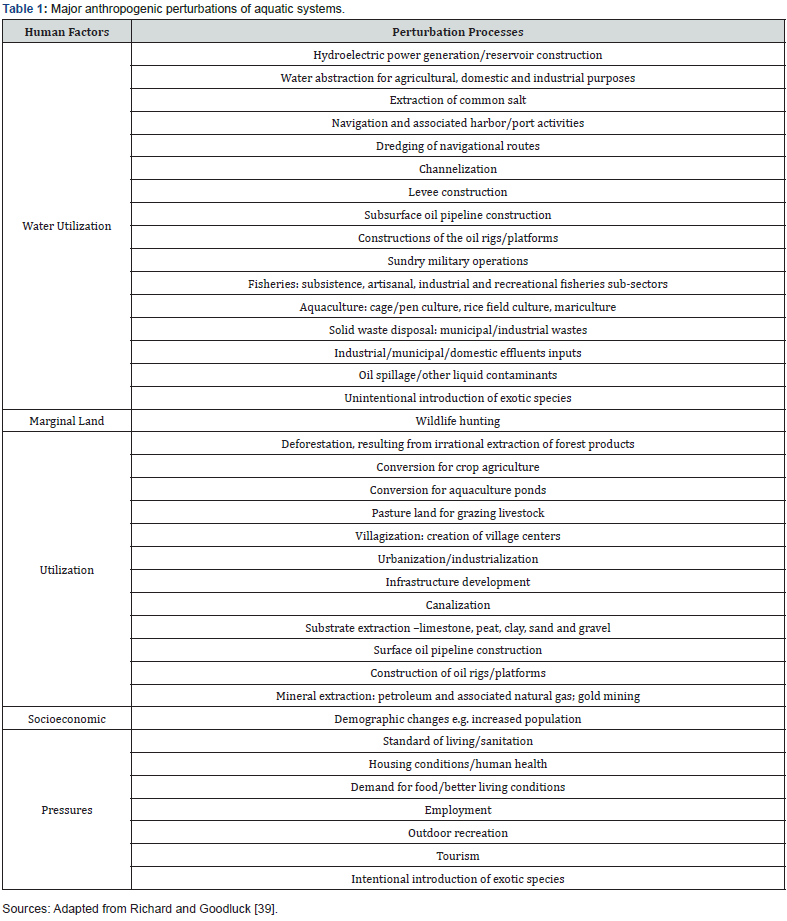 Click here to view Large Table 1