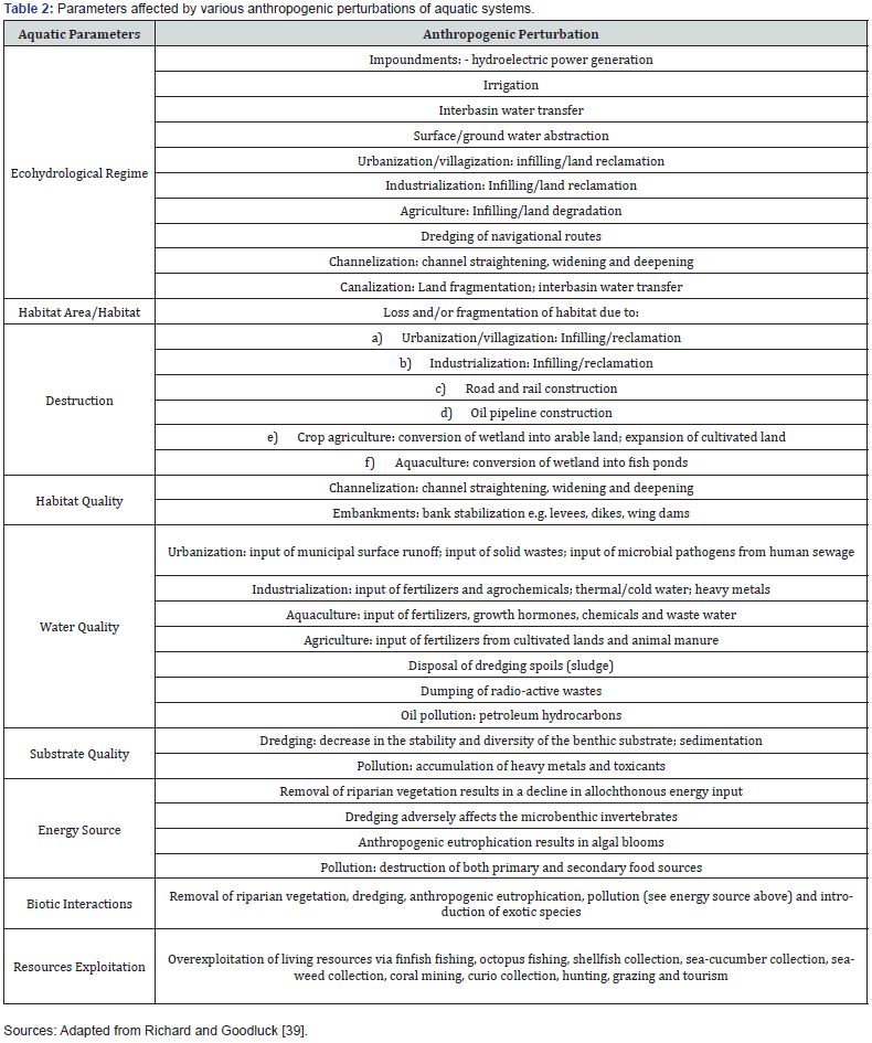 Click here to view Large Table 2