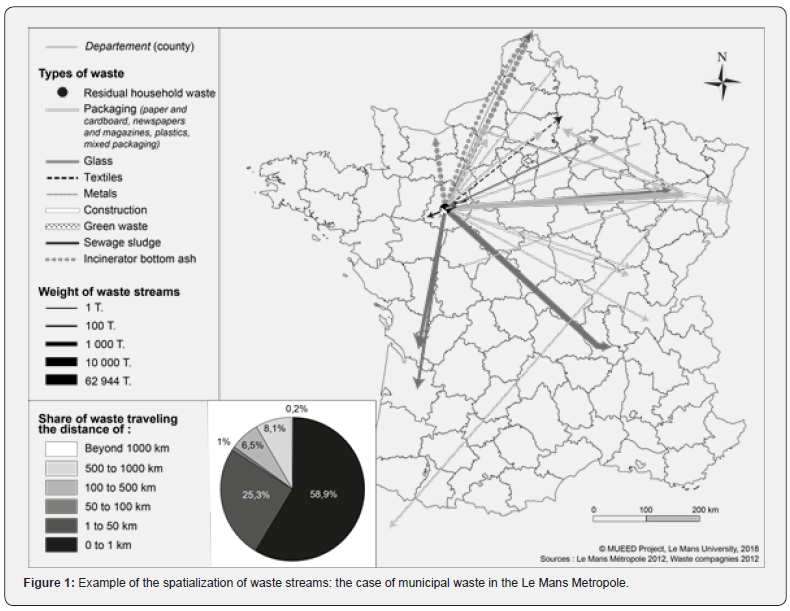 Click here to view Large Figure 1