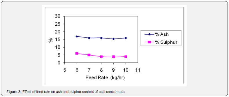 Click here to view Large Figure 2