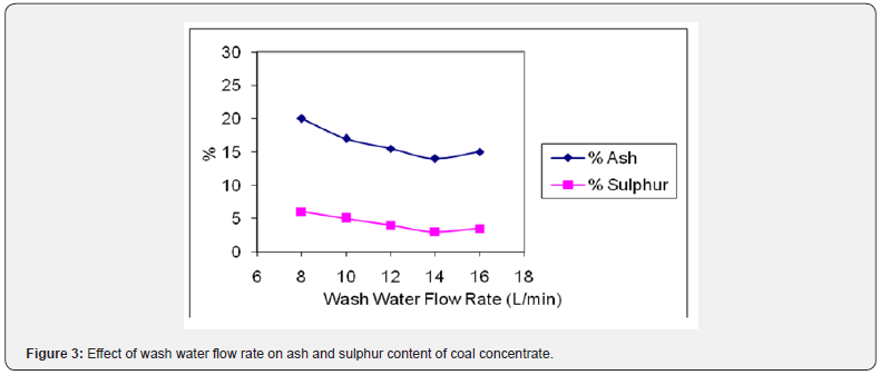 Click here to view Large Figure 3