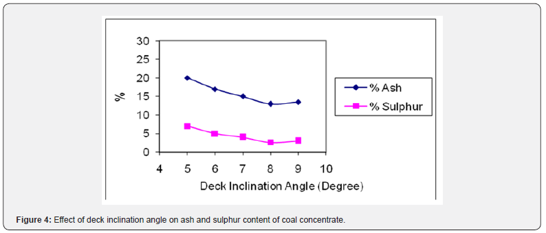 Click here to view Large Figure 4