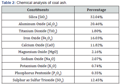 Click here to view Large Table 2