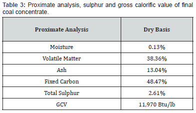 Click here to view Large Table 3