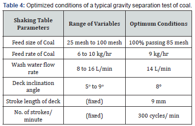 Click here to view Large Table 4