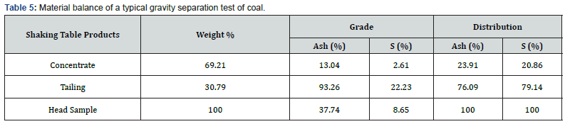 Click here to view Large Table 5