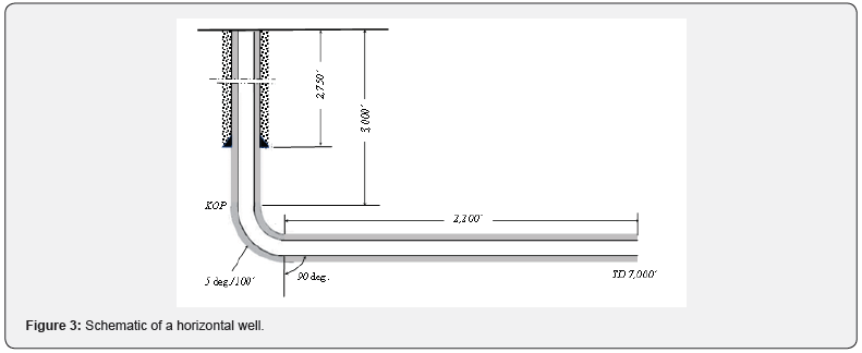 Click here to view Large Figure 3