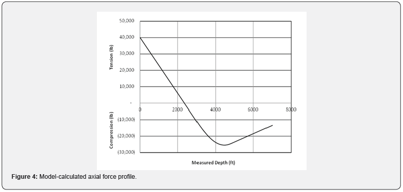 Click here to view Large Figure 4