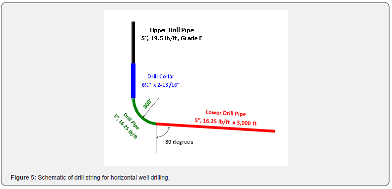 Click here to view Large Figure 5