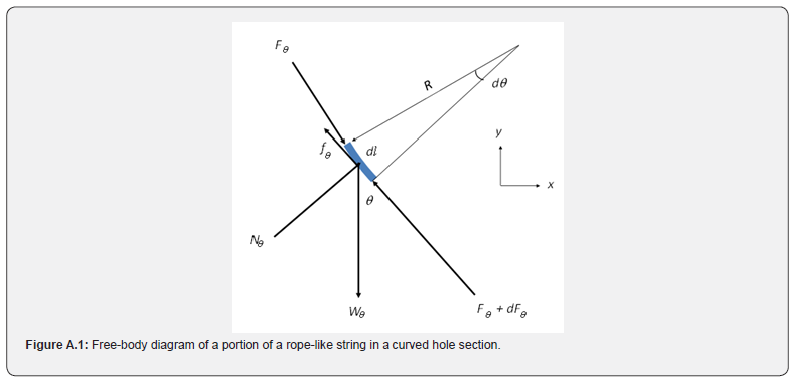 Click here to view Large Figure 6