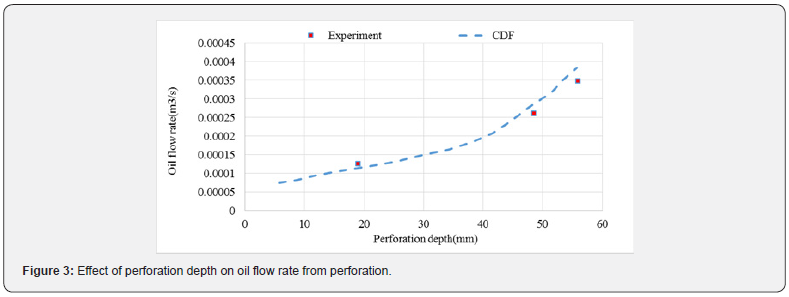 Click here to view Large Figure 3