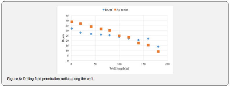 Click here to view Large Figure 6