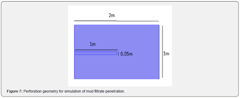 Click here to view Large Figure 7
