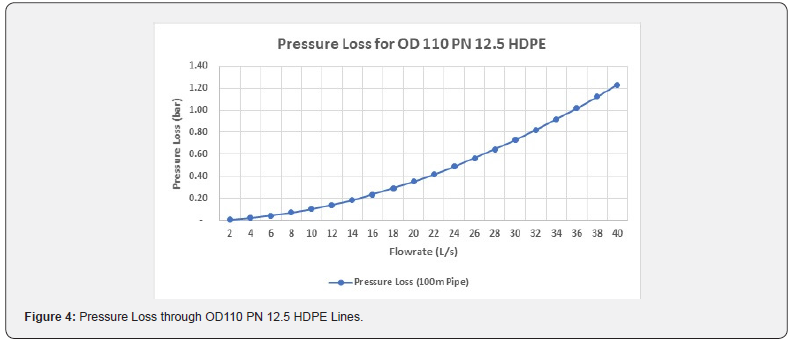 Click here to view Large Figure 4