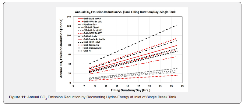 Click here to view Large Figure 11