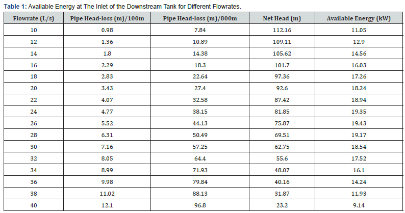Click here to view Large Table 1