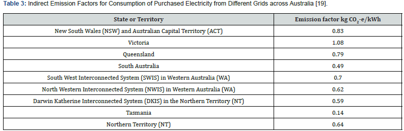 Click here to view Large Table 3