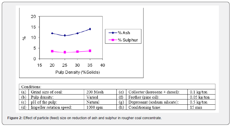 Click here to view Large Figure