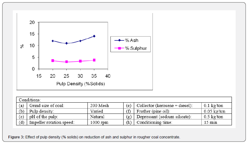 Click here to view Large Figure