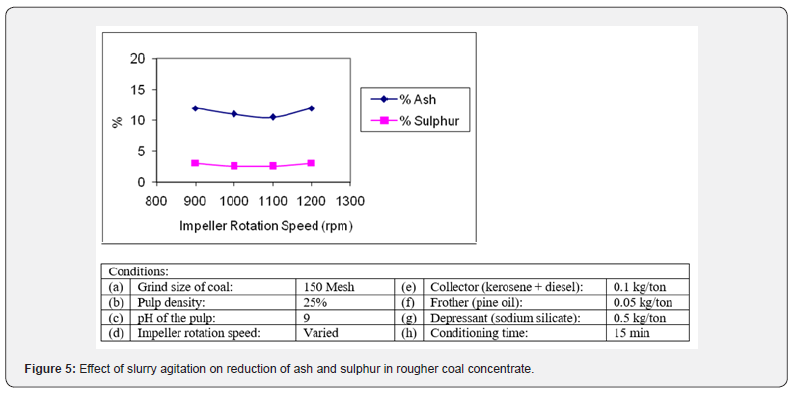 Click here to view Large Figure