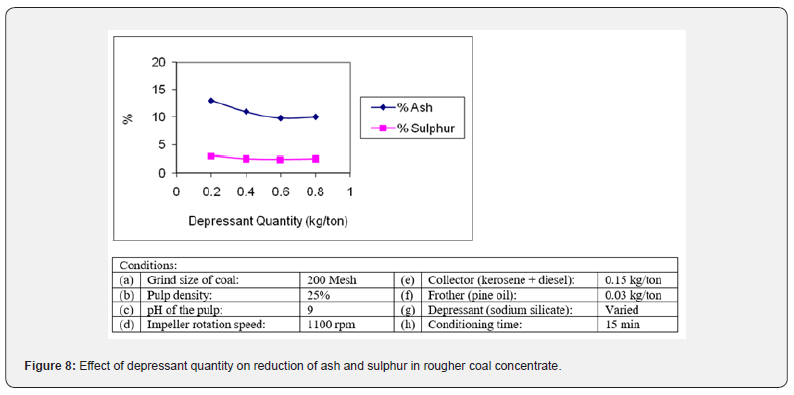 Click here to view Large Figure
