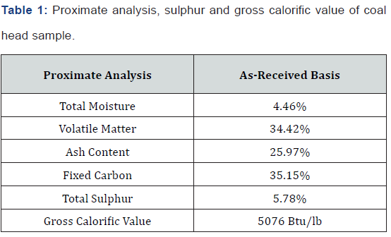 Click here to view Large Table