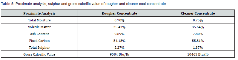 Click here to view Large Table