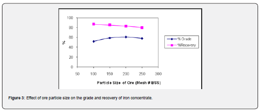 Click here to view Large Figure 3